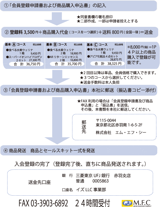 MFC入会案内のチャート
